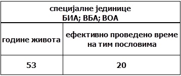 Specijalne jedinice 2015